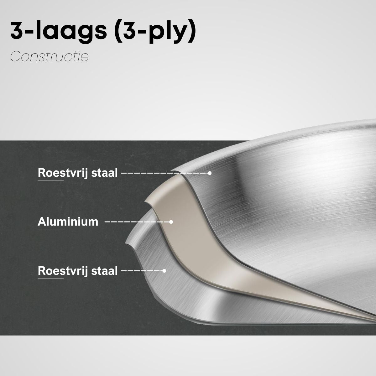 Close-up van 3-ply constructie met RVS en aluminium kern voor goede warmteverdeling