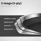 Savoré Kitchen HexaBlock RVS Koekenpannenset 3-delig | PFAS-vrij | Inductie