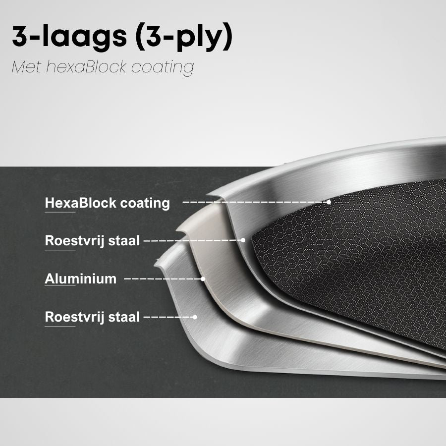 Savoré Kitchen HexaBlock RVS Koekenpannenset 3-delig | PFAS-vrij | Inductie
