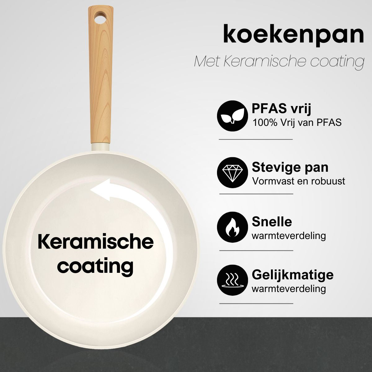 Keramische koekenpannen met PFAS-vrije keramische coating en gelijkmatige warmteverdeling