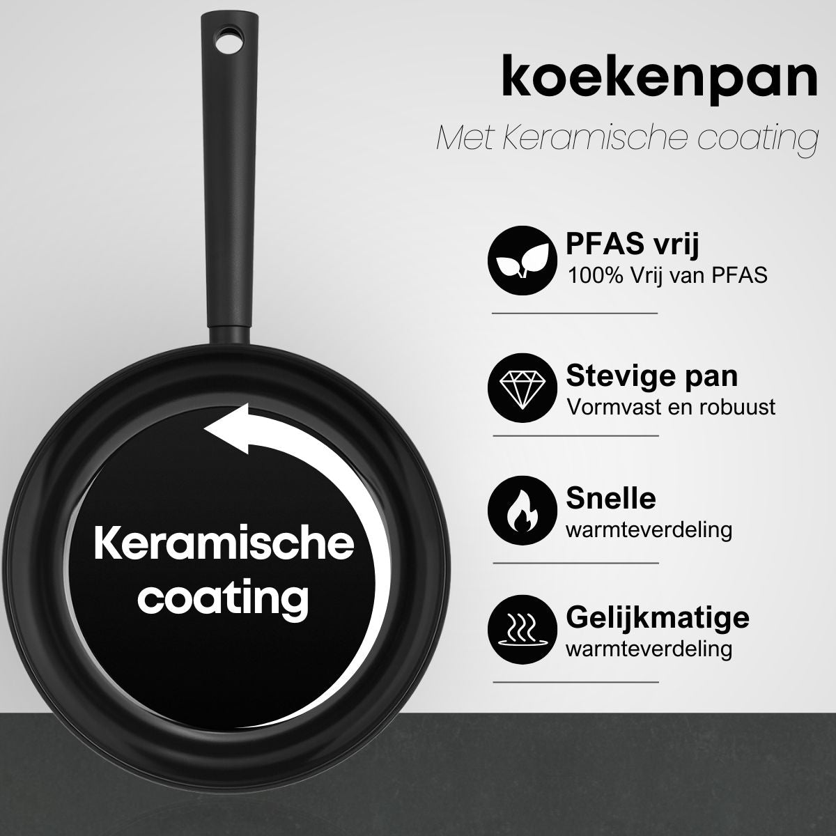 Savoré Kitchen koekenpan 20 cm met keramische coating en snelle warmteverdeling